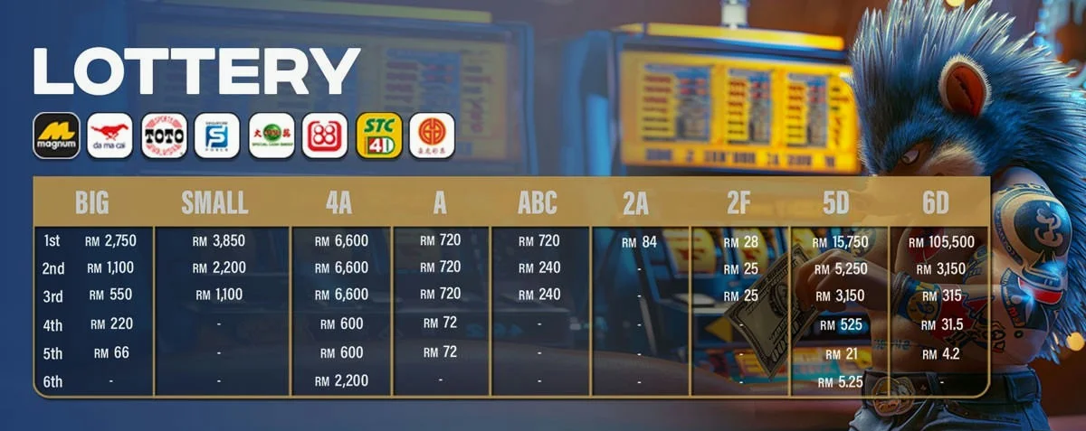 Rebate99 Banner Lottery big small prizes payouts.